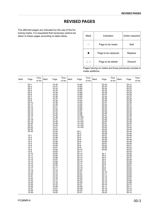 Komatsu PC88MR-6 Excavator Workshop Manual SN F00003 and UP Printed Book - Image 6