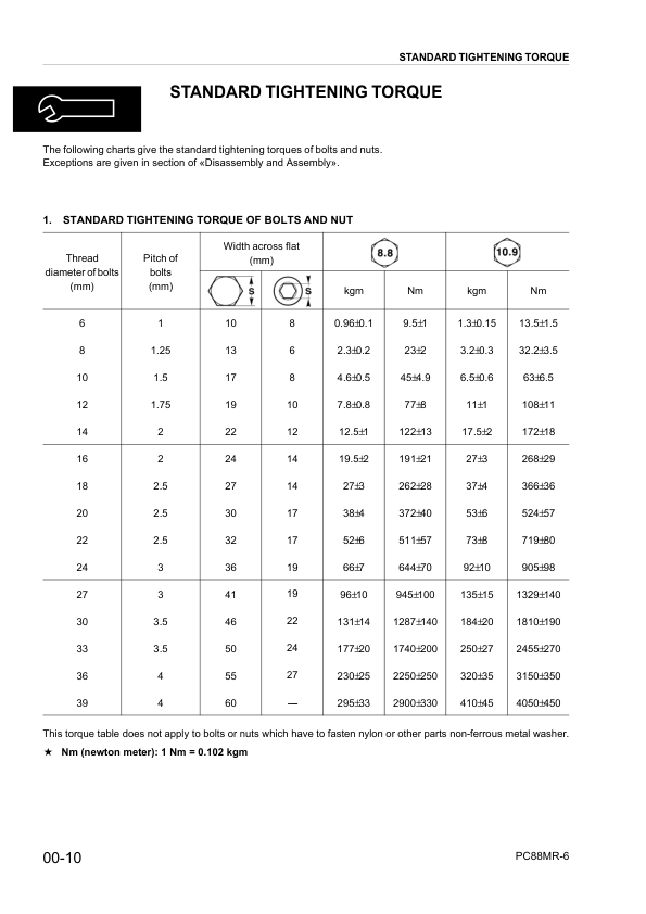 Komatsu PC88MR-6 Excavator Workshop Manual SN F00003 and UP Printed Book - Image 5