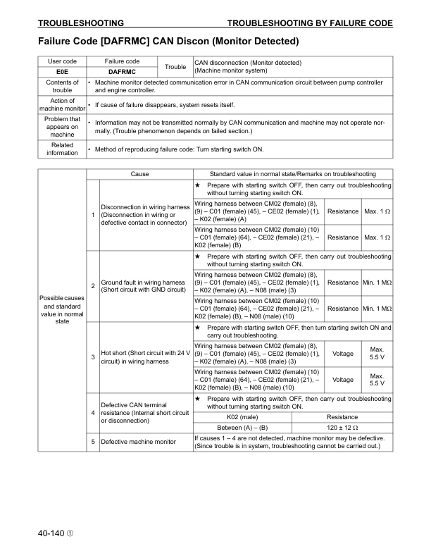 Komatsu PC88MR-8 Excavator Workshop Manual SN A90001 and UP Printed Book - Image 18