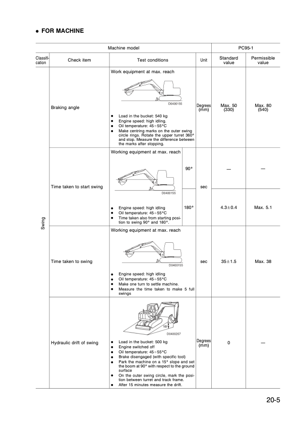 Komatsu PC95-1 Excavator Workshop Manual SN 5000007 and UP Printed Book - Image 18