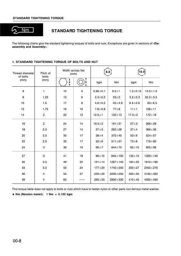 Komatsu PC95-1 Excavator Workshop Manual SN 5000007 and UP Printed Book - Image 4