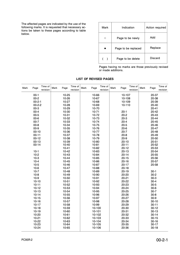 Komatsu PC95R-2 Excavator Workshop Manual SN 21D5000001 and UP - Image 6