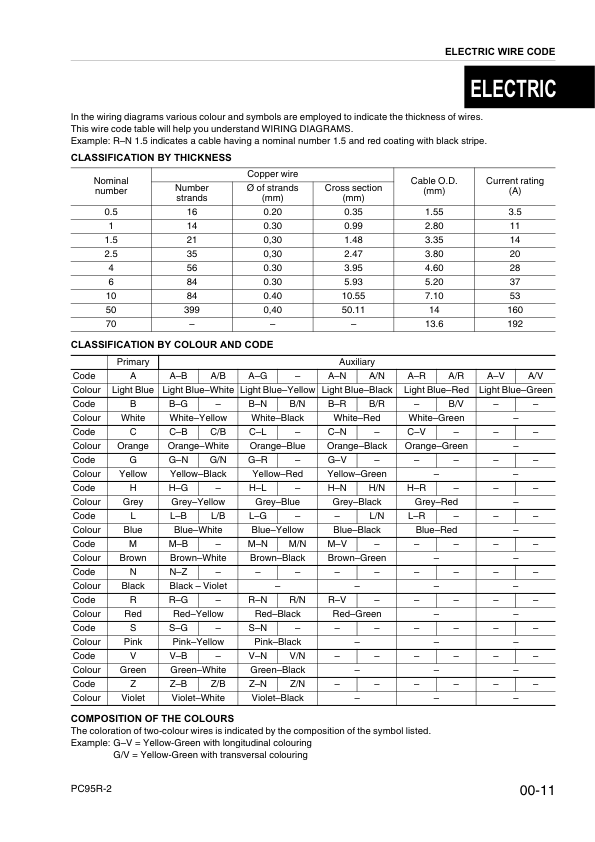 Komatsu PC95R-2 Excavator Workshop Manual SN 21D5210001 21D5220001 and UP - Image 11
