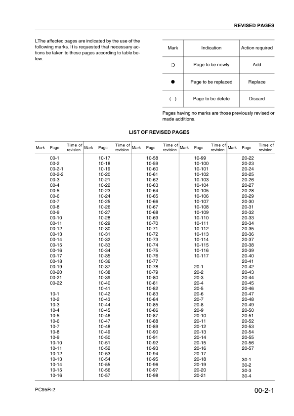 Komatsu PC95R-2 Excavator Workshop Manual SN 21D5210001 21D5220001 and UP - Image 6