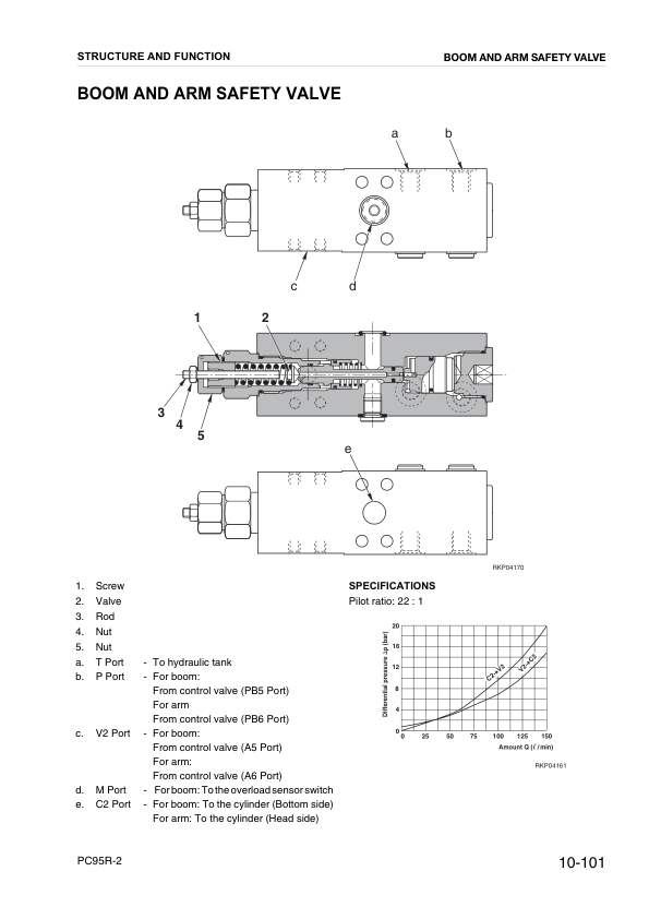 Komatsu PC95R-2 Excavator Workshop Manual SN 21D5210001 21D5220001 and UP - Image 10