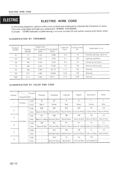 Komatsu PW05-1 Wheeled Excavator Workshop Manual SN 1001 and UP Printed Book - Image 4