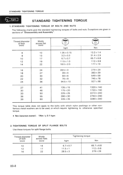 Komatsu PW05-1 Wheeled Excavator Workshop Manual SN 1001 and UP Printed Book - Image 11