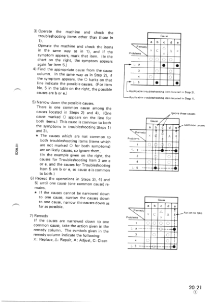 Komatsu PW05-1 Wheeled Excavator Workshop Manual SN 1001 and UP Printed Book - Image 14