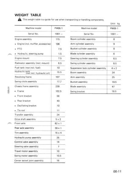Komatsu PW05-1 Wheeled Excavator Workshop Manual SN 1001 and UP Printed Book - Image 5