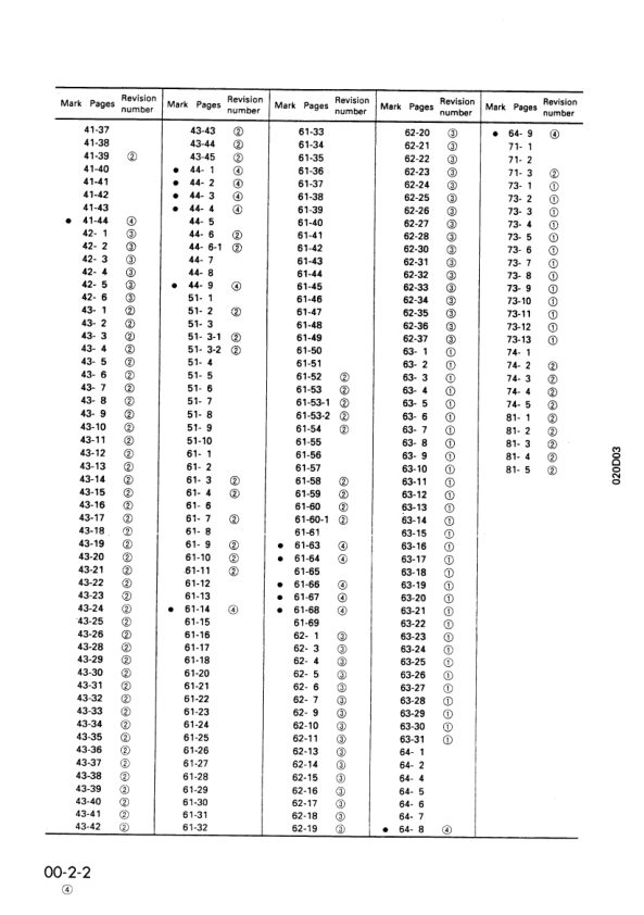 Komatsu PW100-3 Wheeled Excavator Workshop Manual SN 1890 and UP Printed Book - Image 8