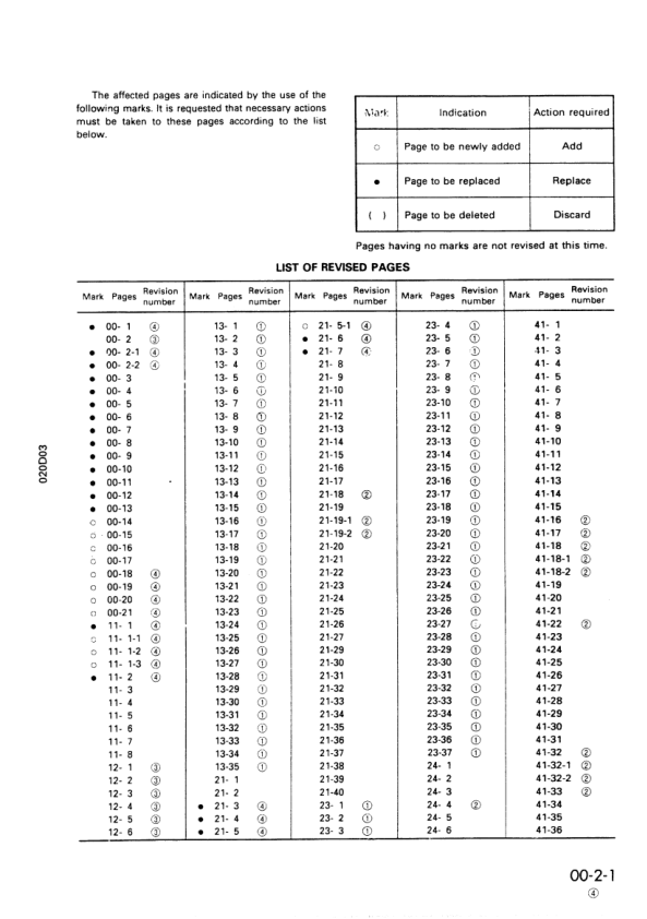 Komatsu PW100-3 Wheeled Excavator Workshop Manual SN 1890 and UP Printed Book - Image 7