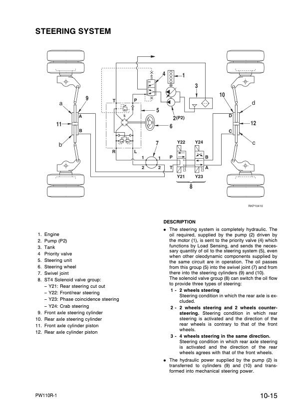 Komatsu PW110R-1 Wheeled Excavator Workshop Manual SN 2260000001 and UP Printed Book - Image 15