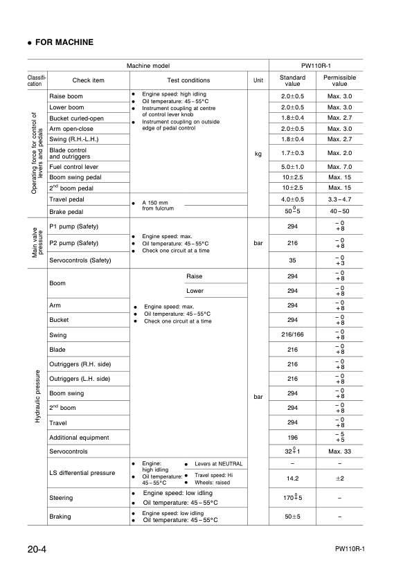 Komatsu PW110R-1 Wheeled Excavator Workshop Manual SN 2260000001 and UP Printed Book - Image 11