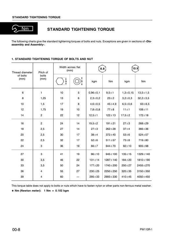 Komatsu PW110R-1 Wheeled Excavator Workshop Manual SN 2260000001 and UP Printed Book - Image 5