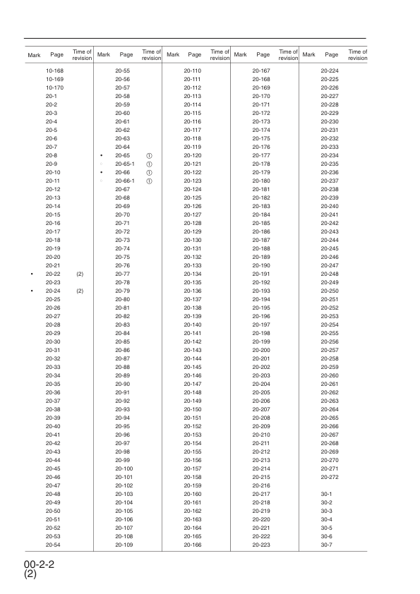 Komatsu PW130ES-6K Wheeled Excavator Workshop Manual UEBM001202 Printed Book - Image 6