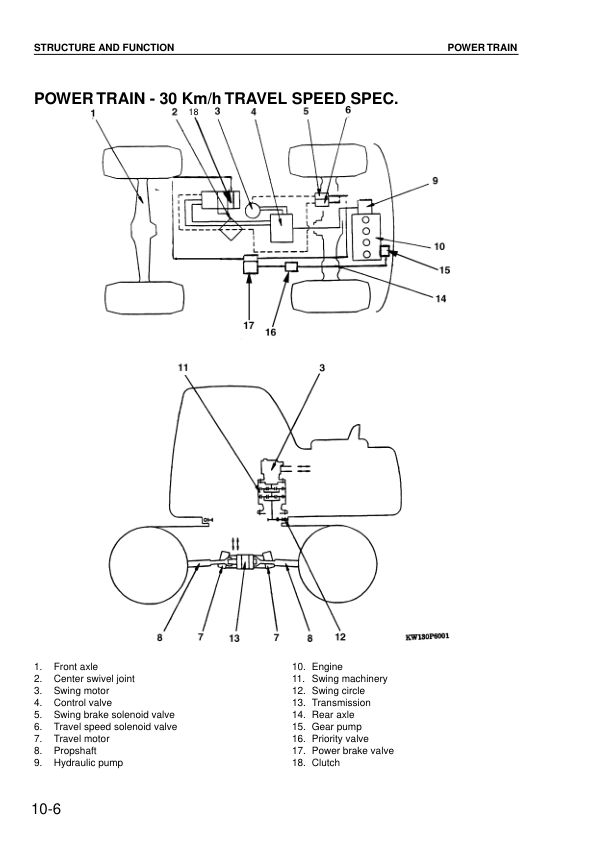 Komatsu PW130ES-6K Wheeled Excavator Workshop Manual UEBM001202 Printed Book - Image 4