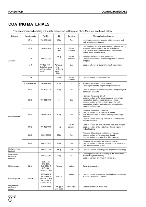 Komatsu PW150ES-6K Wheeled Excavator Workshop Manual SN K30001 K34001 and UP Printed Book - Image 4