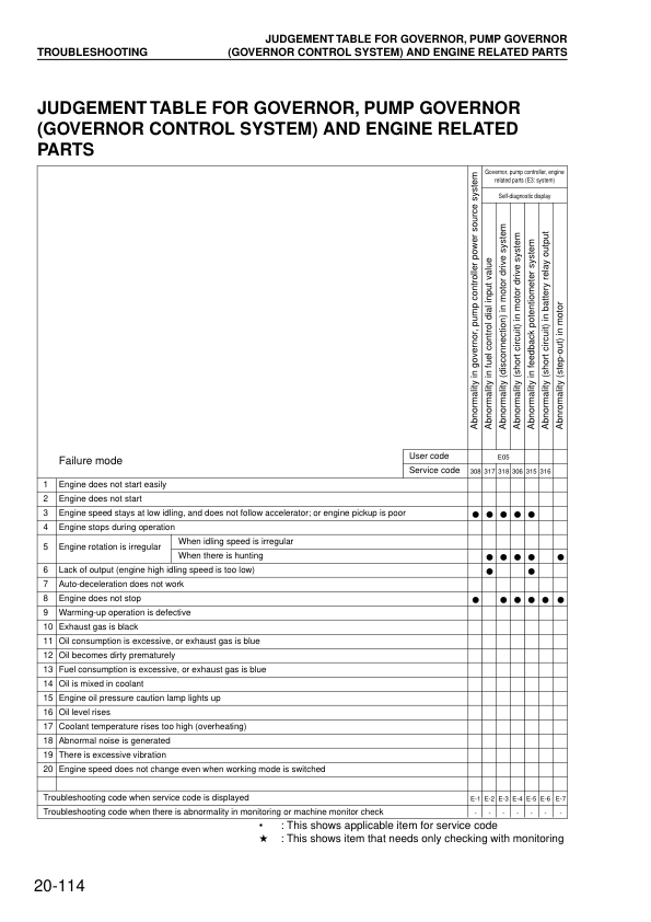 Komatsu PW150ES-6K Wheeled Excavator Workshop Manual SN K30001 K34001 and UP Printed Book - Image 13