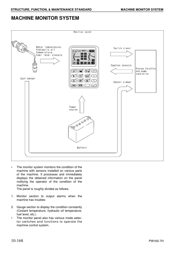 Komatsu PW160-7H Wheeled Excavator Workshop Manual SN H50051 and UP - Image 13
