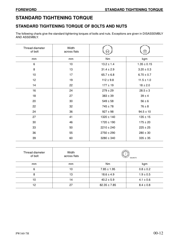 Komatsu PW160-7H Wheeled Excavator Workshop Manual SN H50051 and UP - Image 5