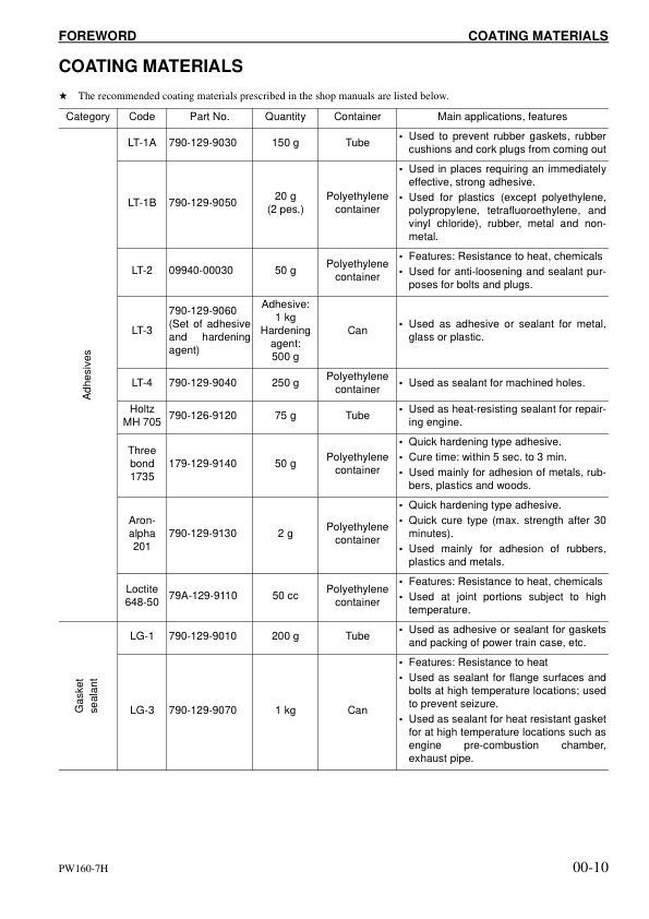 Komatsu PW160-7H Wheeled Excavator Workshop Manual SN H50051 and UP - Image 3