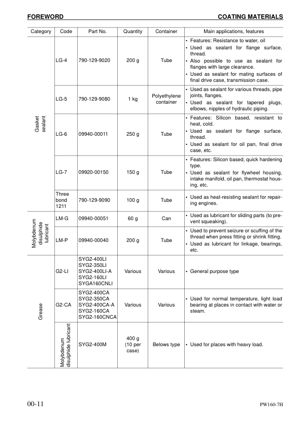 Komatsu PW160-7H Wheeled Excavator Workshop Manual SN H50051 and UP - Image 4