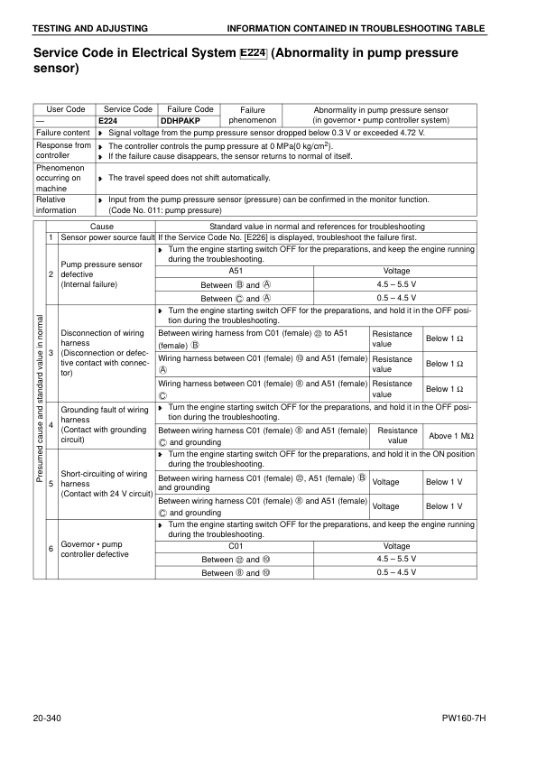 Komatsu PW160-7H Wheeled Excavator Workshop Manual SN H50051 and UP - Image 16