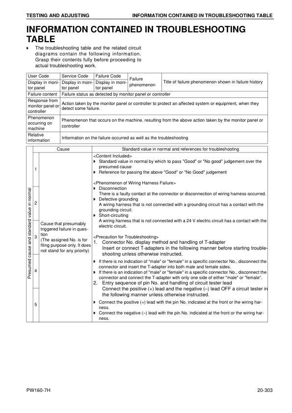 Komatsu PW160-7H Wheeled Excavator Workshop Manual SN H50051 and UP - Image 15