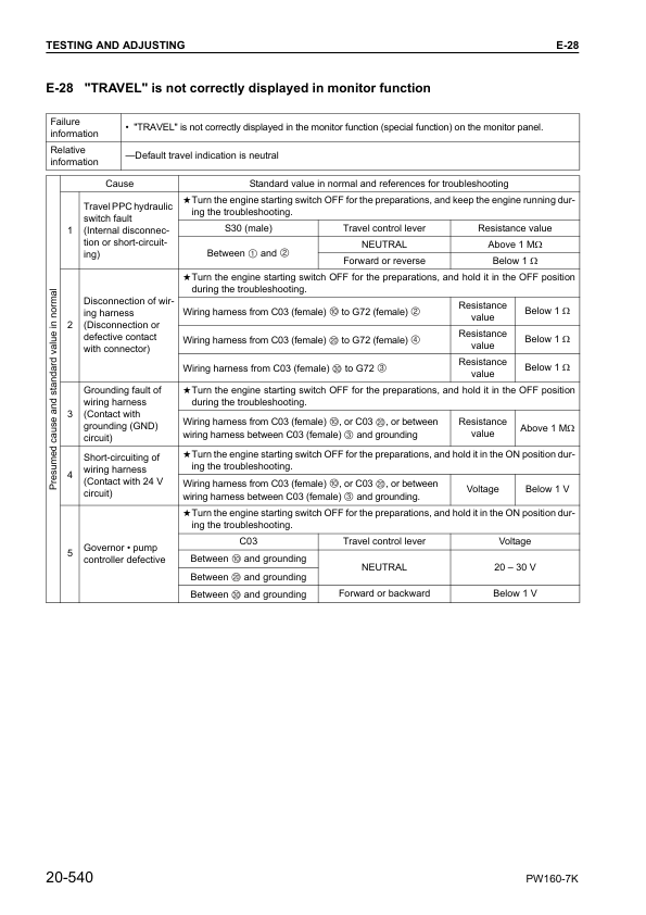 Komatsu PW160-7K Wheeled Excavator Workshop Manual SN K40001 and UP - Image 18