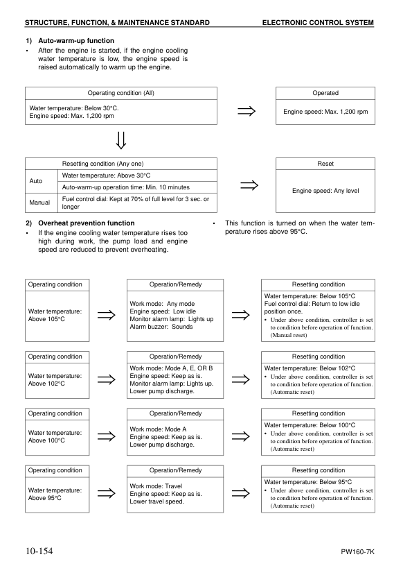 Komatsu PW160-7K Wheeled Excavator Workshop Manual SN K40001 and UP - Image 13