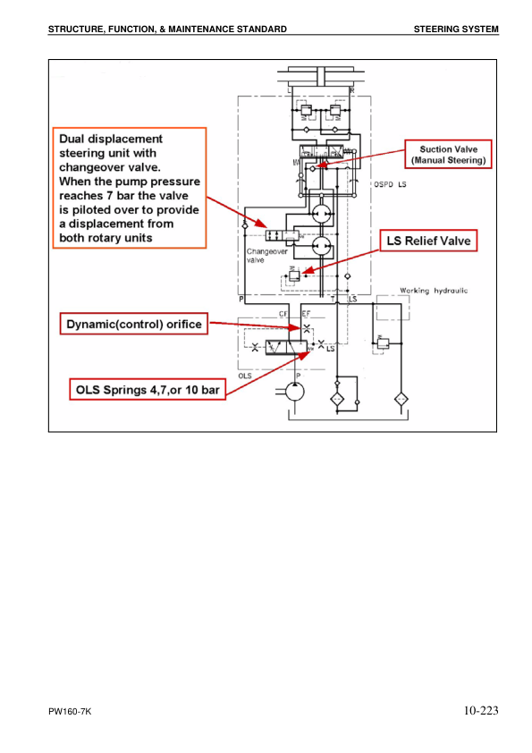 Komatsu PW160-7K Wheeled Excavator Workshop Manual SN K40001 and UP - Image 15