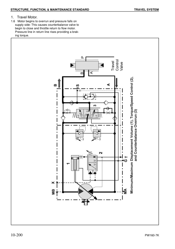 Komatsu PW160-7K Wheeled Excavator Workshop Manual SN K40001 and UP - Image 14