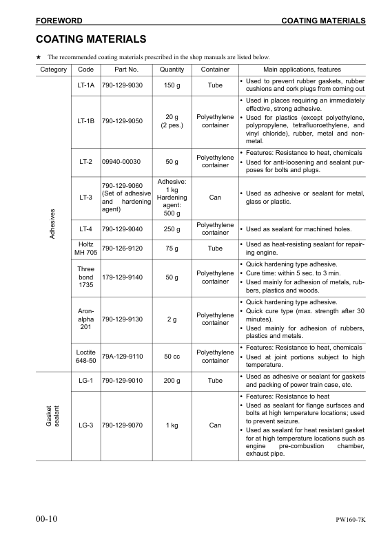 Komatsu PW160-7K Wheeled Excavator Workshop Manual SN K40001 and UP - Image 3