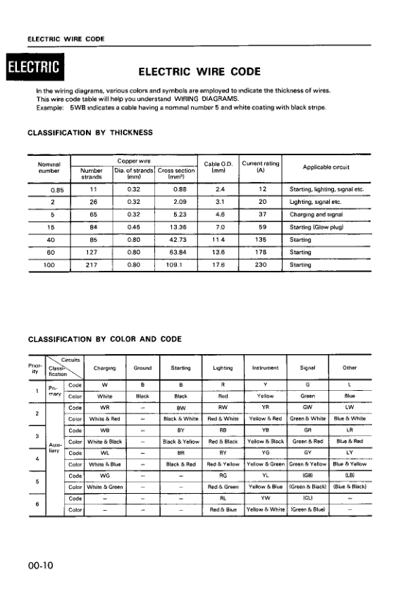 Komatsu PW170-5K Wheeled Excavator Workshop Manual SN K20001 and UP Printed Book - Image 5