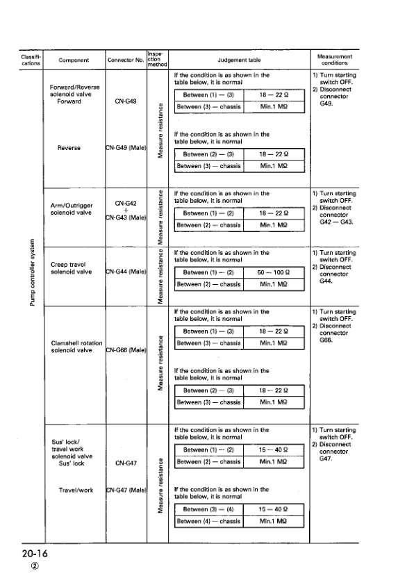Komatsu PW170-5K Wheeled Excavator Workshop Manual SN K20001 and UP Printed Book - Image 13