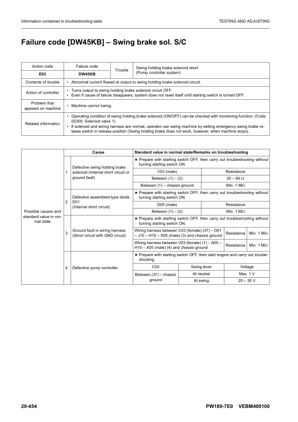 Komatsu PW180-7E0 Wheeled Excavator Workshop Manual SN H55051 and UP Printed Book - Image 17