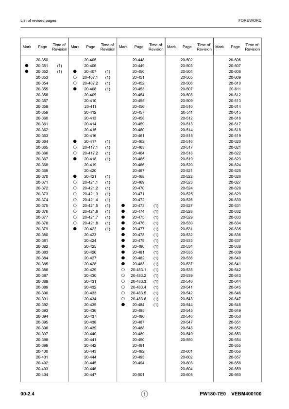 Komatsu PW180-7E0 Wheeled Excavator Workshop Manual SN H55051 and UP Printed Book - Image 3