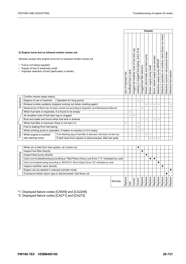 Komatsu PW180-7E0 Wheeled Excavator Workshop Manual SN H55051 and UP Printed Book - Image 18