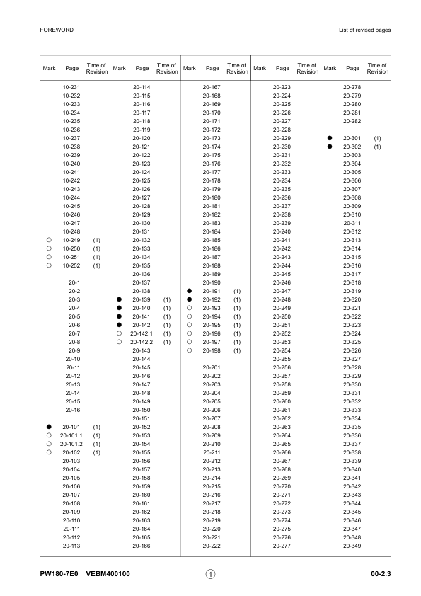 Komatsu PW180-7E0 Wheeled Excavator Workshop Manual SN H55051 and UP Printed Book - Image 9