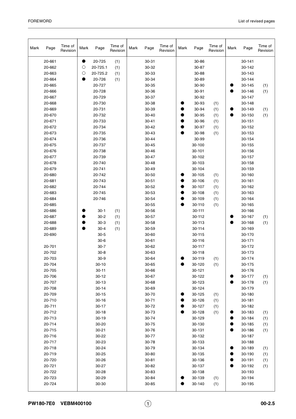 Komatsu PW180-7E0 Wheeled Excavator Workshop Manual SN H55051 and UP Printed Book - Image 4
