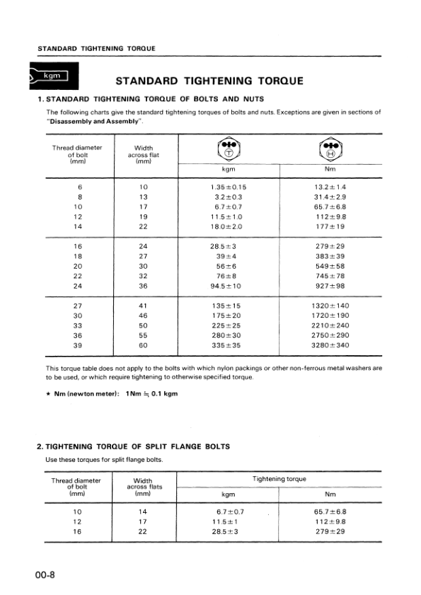 Komatsu PW20-1 PW30-1 Wheeled Excavator Workshop Manual SN 1001 and UP Printed Book - Image 3