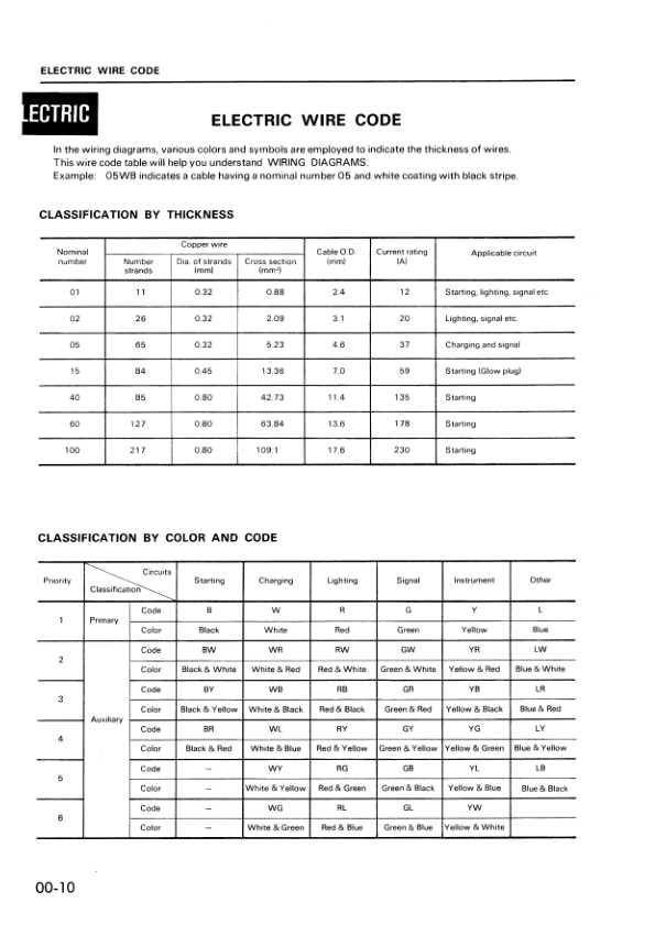 Komatsu PW20-1 PW30-1 Wheeled Excavator Workshop Manual SN 1001 and UP Printed Book - Image 5
