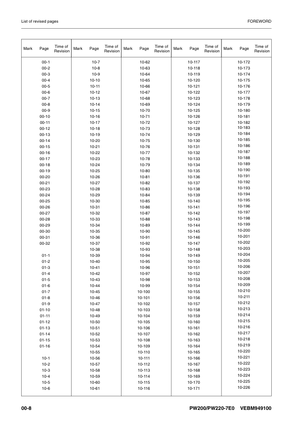 Komatsu PW200-7E0 PW220-7Eo Wheeled Excavator Workshop Manual SN H55051 and UP Printed Book - Image 3