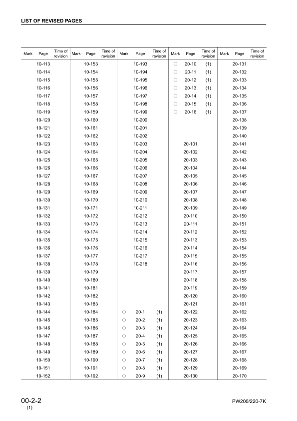 Komatsu PW200-7K PW220-7K Wheeled Excavator Workshop Manual SN K40001 and UP - Image 7