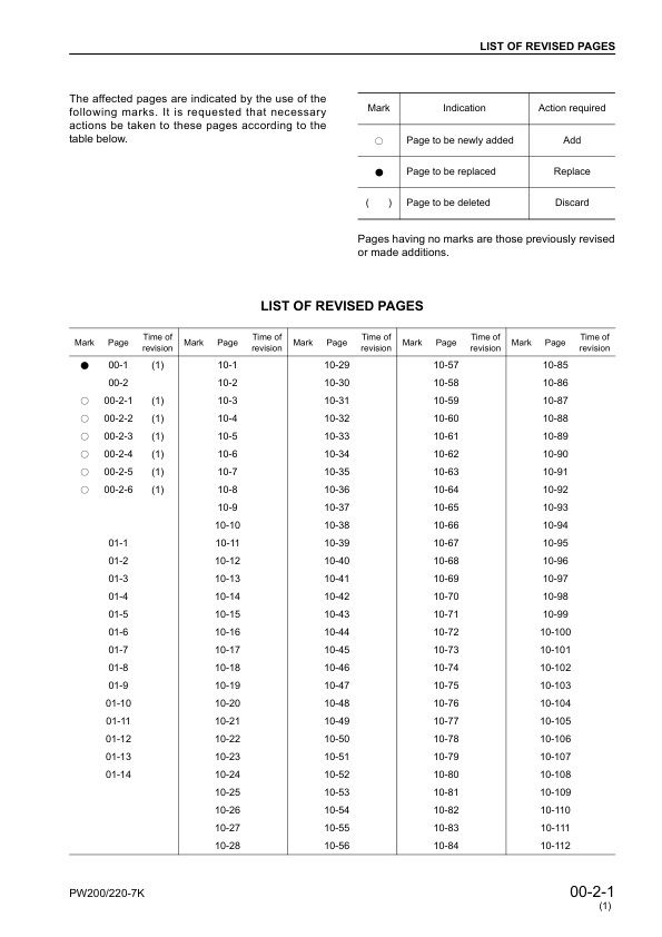 Komatsu PW200-7K PW220-7K Wheeled Excavator Workshop Manual SN K40001 and UP - Image 6
