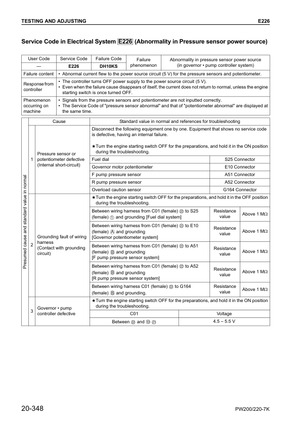 Komatsu PW200-7K PW220-7K Wheeled Excavator Workshop Manual SN K40001 and UP - Image 15