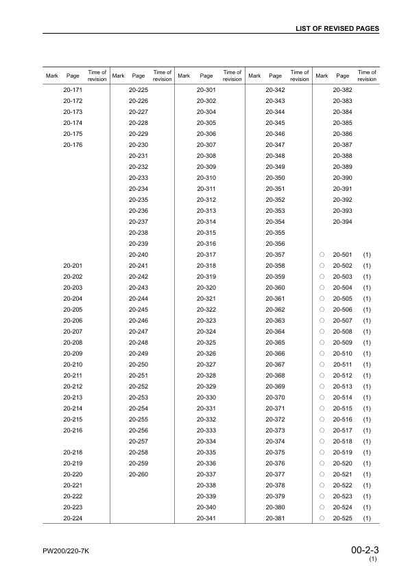 Komatsu PW200-7K PW220-7K Wheeled Excavator Workshop Manual SN K40001 and UP - Image 8