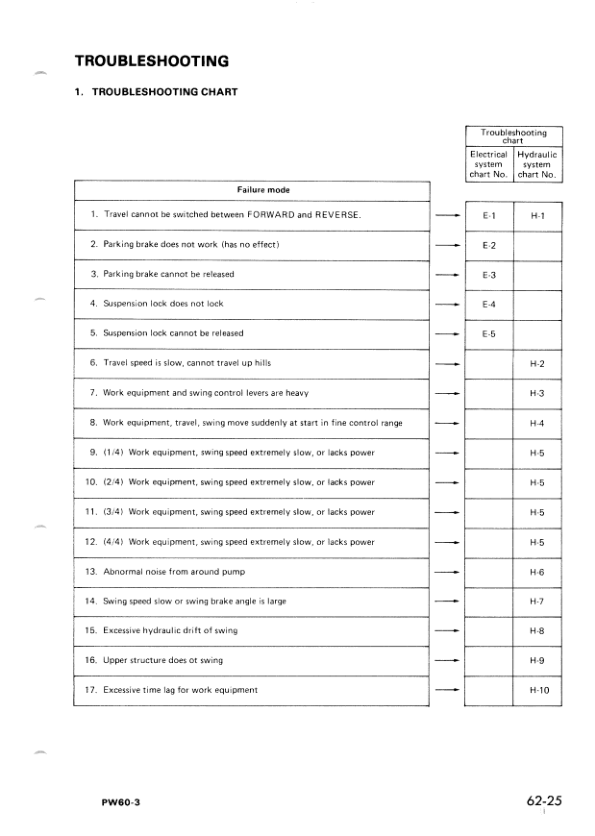 Komatsu PW60-3 Wheeled Excavator Workshop Manual SN 2001 and UP - Image 14