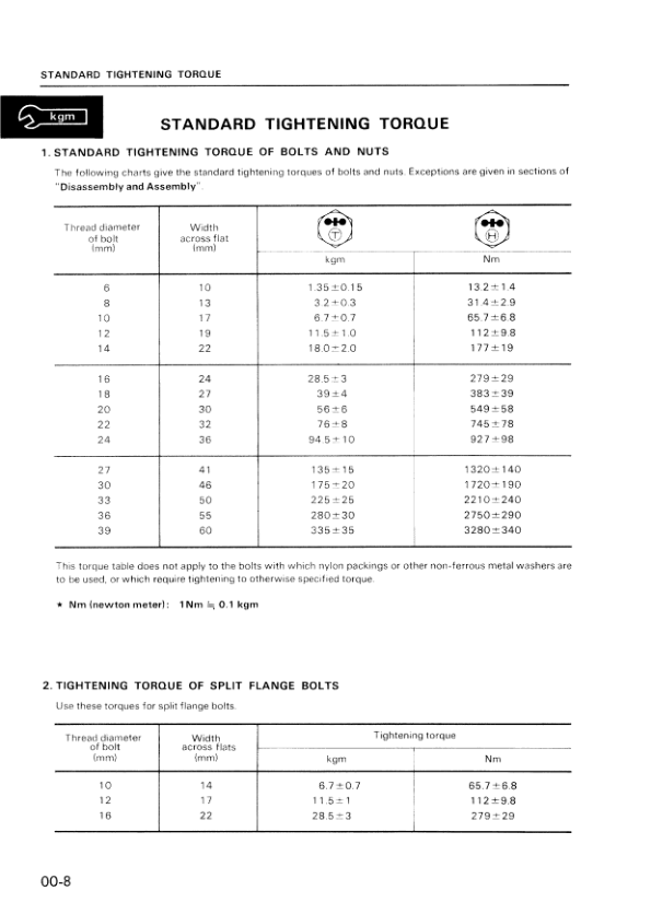 Komatsu PW60-3 Wheeled Excavator Workshop Manual SN 2001 and UP - Image 4