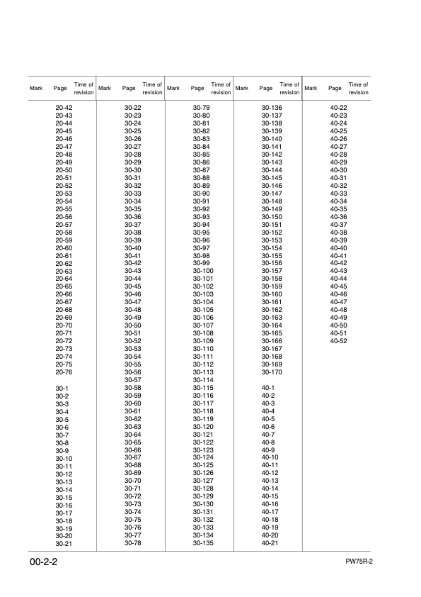 Komatsu PW75R-2 Wheeled Excavator Workshop Manual SN 22E0200243 and UP - Image 7